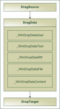 Datenformate des DragData-Objektes